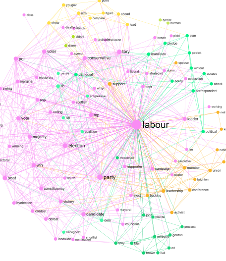 labour cluster