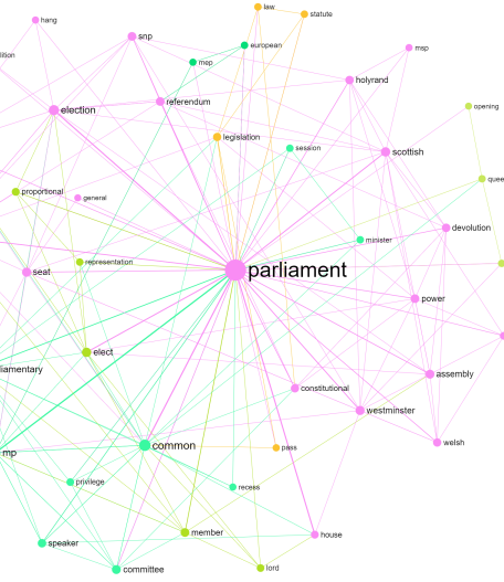 parliament cluster