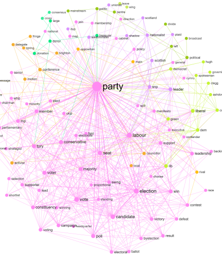 party graph