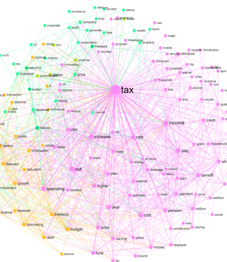 Tax graph